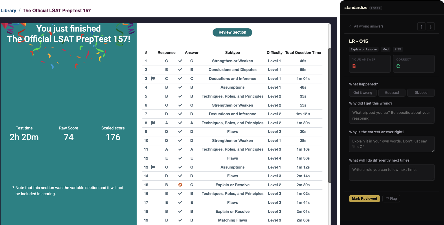 Screenshot of the ScoreGap Review Panel open alongside a LawHub score report
